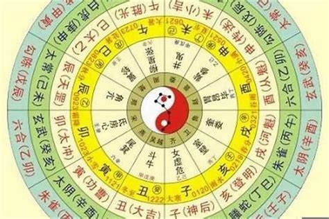 生辰算命 天運|免費八字算命、排盤及命盤解說，分析一生的命運